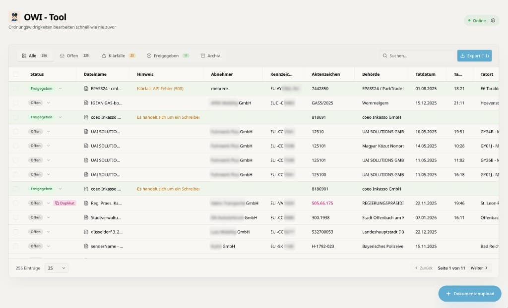 Overview of automatically processed traffic fines at Choice AG