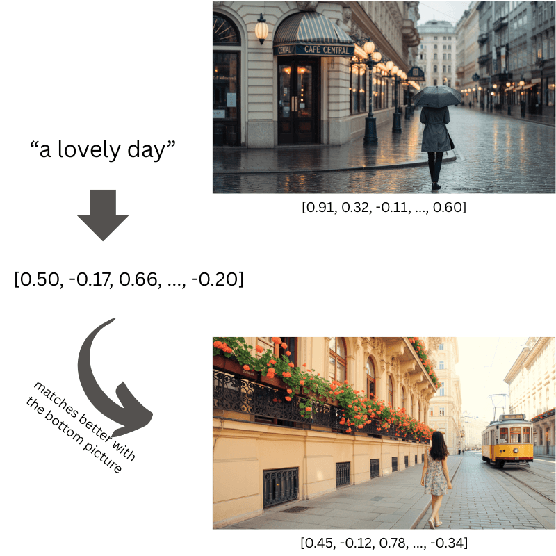 Image Embedding Model for the Best Company AI Chat?!