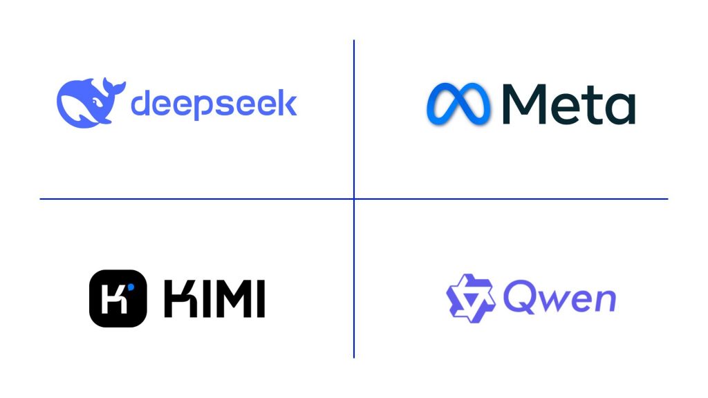 Open-source KI-Sprachmodell Beispiele.