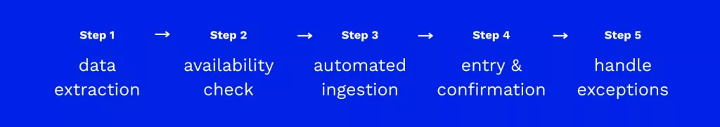 The smartest AI adoption strategy: Build incrementally, win faster